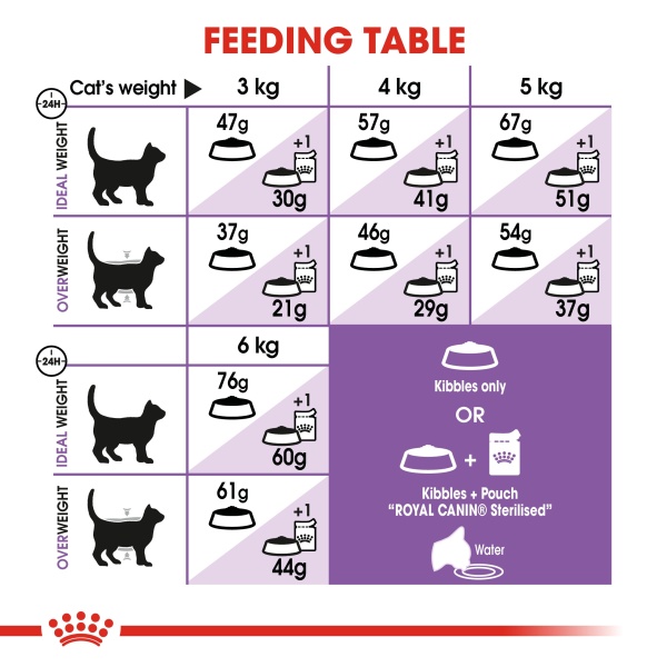 Royal Canin - Cat Sterilised 2KG - Image 7